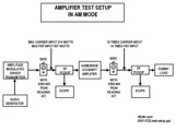 block diagram: test setup
