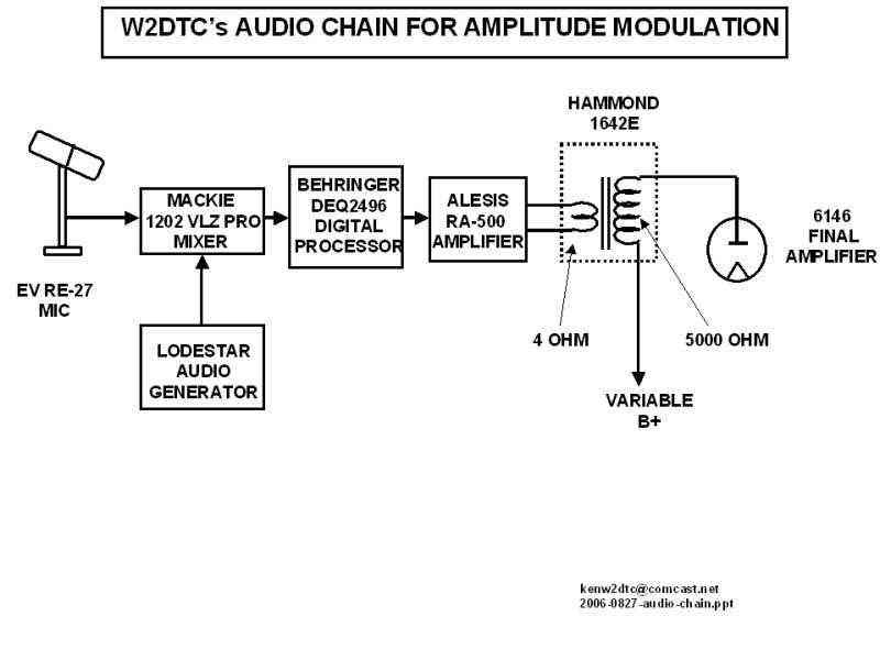 W2DTC Radio Station Equipment