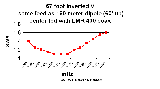 photo:  SWR chart for 40 meter inverted v